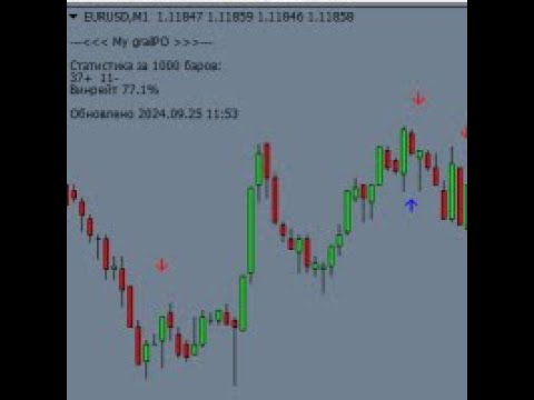 Video Binary Scalper 7