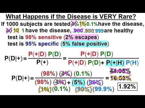 Prob Stats Bayes Theorem 1 of 24 What is Bayes Theorem