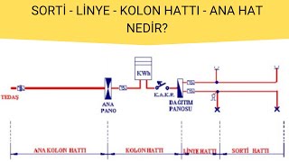 Ana Kolon Hattı, Kolon Hattı Nedir? Linye,Sorti Nedir? #proje #elektri