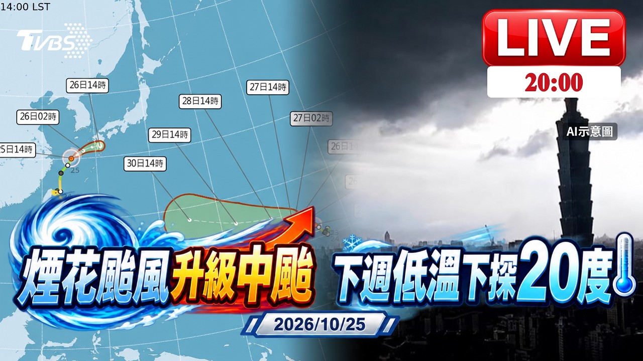 【LIVE】雙颱共舞！煙花颱風升級中颱「最新路徑曝」下週迎2波東北季風「注意低溫探20度！」