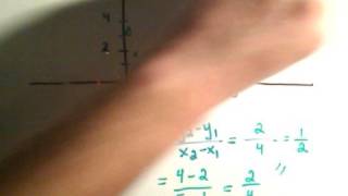 Finding the Slope of a Line