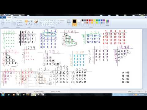 C Programming The First C Language Program Part 1