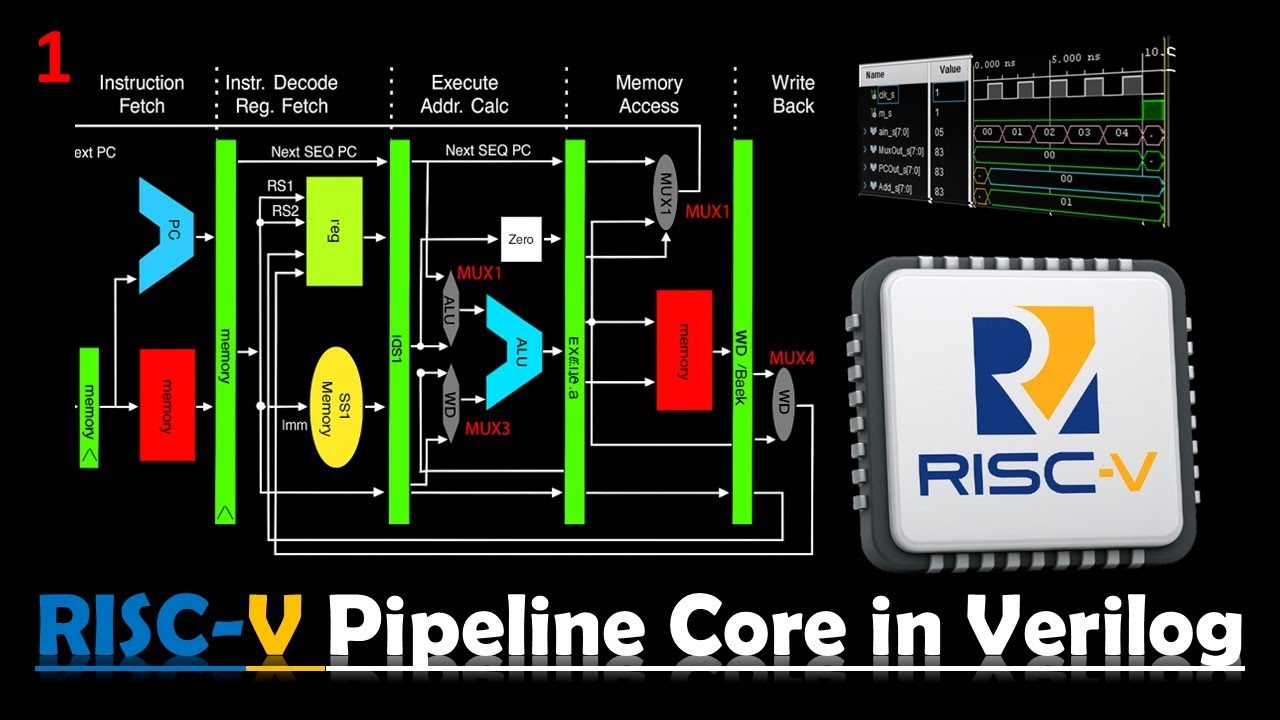 RISC-V Pipeline Processor Design | Ep1: IF/ID Register Design in Verilog | Step-by-Step