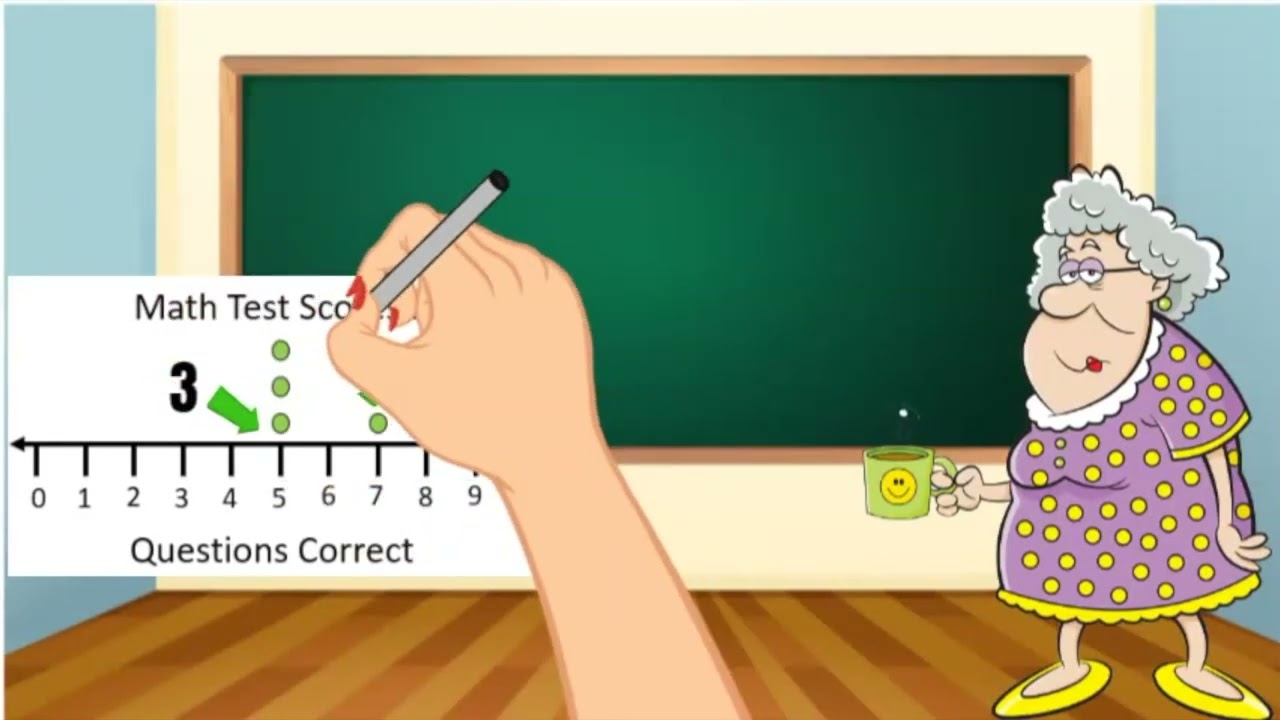 Skill Builder: Interpret Data   Mean, Mode, Median, Range | 5th Grade Math