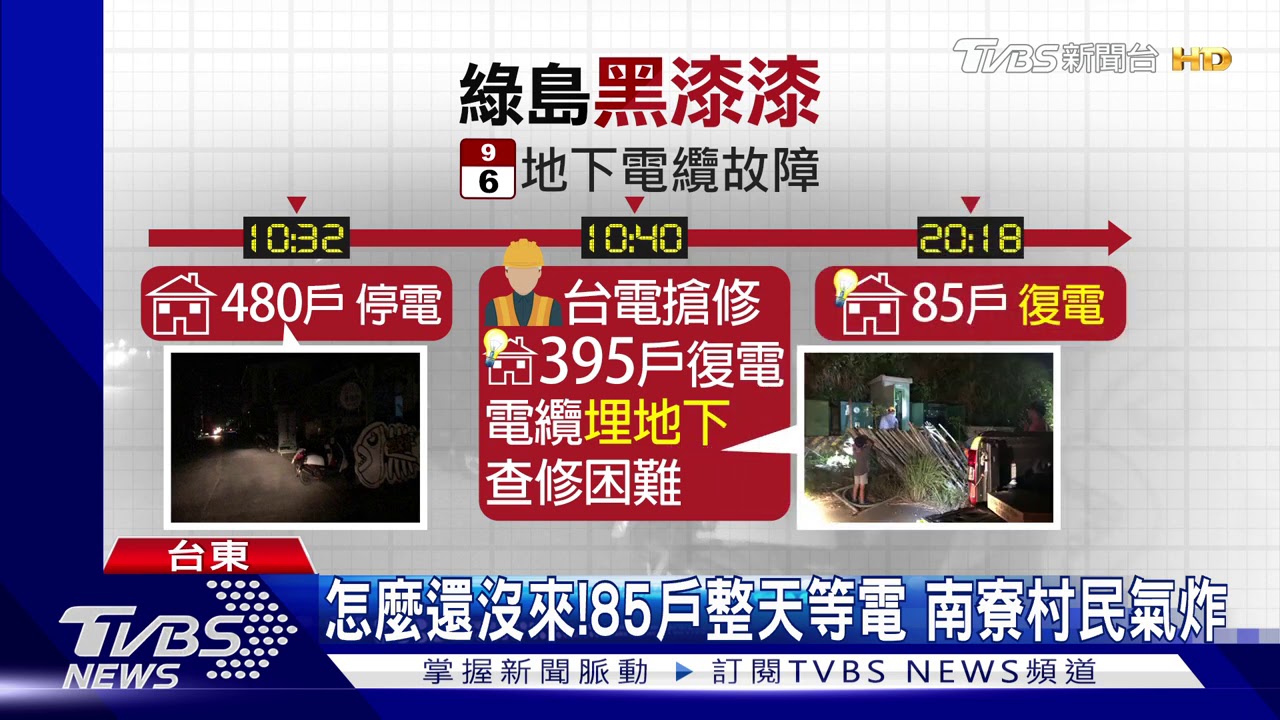 黑漆漆!地下電纜故障 綠島停電近10小時