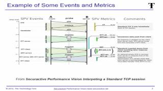 Application Performance Monitoring Tools – Connect Time