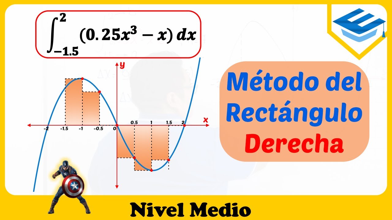 Regla Del RECTÁNGULO Por La DERECHA (Integración Numérica)