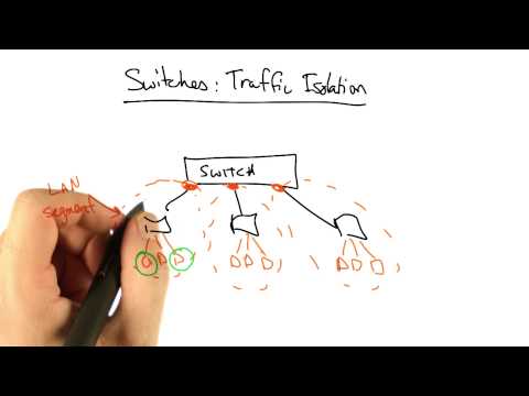 Switches Traffic Isolation Georgia Tech Network Implementation