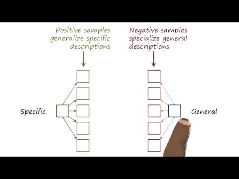 Abstract Version Spaces Georgia Tech KBAI Part 4