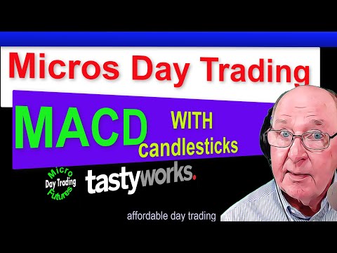 Micro E-Minis Affordable Strategies: MACD Candlesticks