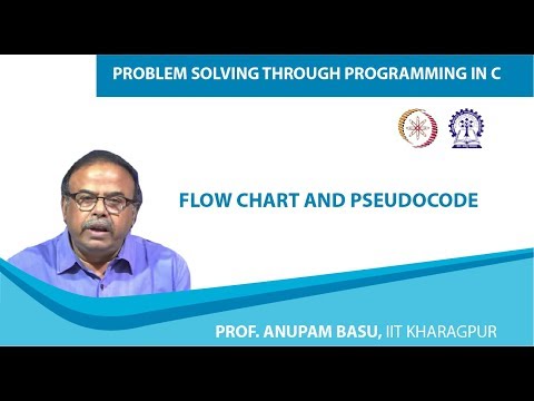 Flow Chart and Pseudocode