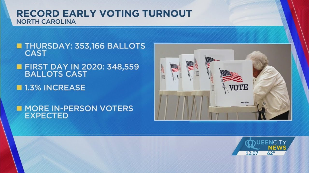 NC sets turnout record for first day of early voting