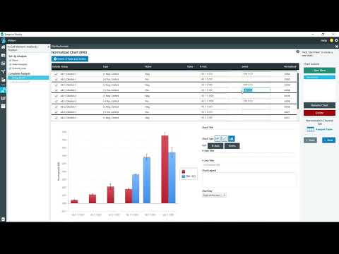 Empiria Studio® Software 2.0: Charting for Plate-based Assays