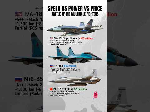 MiG-35 vs Super Hornet vs JF-17: Fighter Jet Showdown