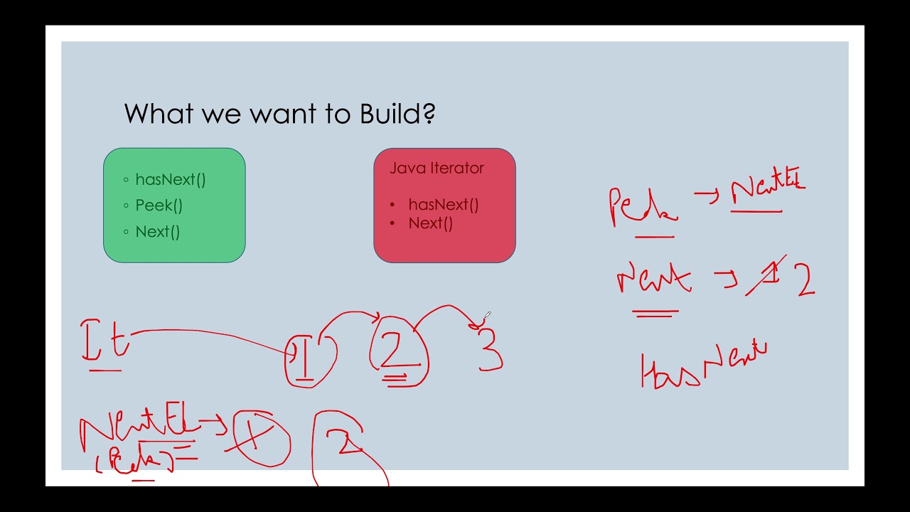 Peeking Iterator | Leetcode 284
