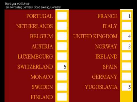 Barbara Dex Award 1968 - Results