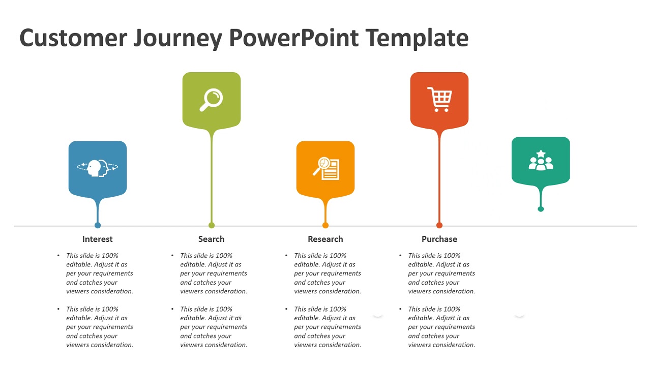 Customer Journey PowerPoint Template | Customer Journey Mapping PPT Template | Kridha Graphics