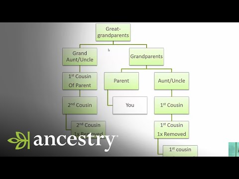 What is a First Cousin Once Removed? | Ancestry ▶19:08