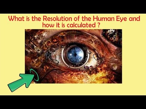 What is the Resolution of the Human Eye and how it is calculated ?