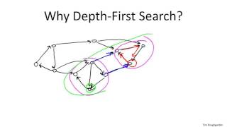 Download the video "10   7   Computing Strong Components  The Algorithm 29 min"