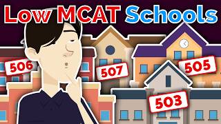 Low MCAT Score? These 8 Medical Schools Still Want You