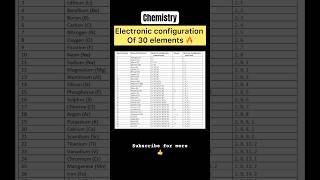 Download lagu Detailed Electronic Configuration of the first 30 Elements in chemistry ✅| Ncert chemistry #neet mp3