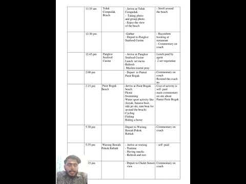 PRACTICAL TEST 2 DTM 30114 PRADNESH S/O CHANDRAN 17DUP21F1034