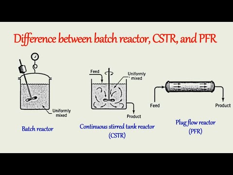 Difference between batch reactor, CSTR, and PFR | Chemical reaction engineering