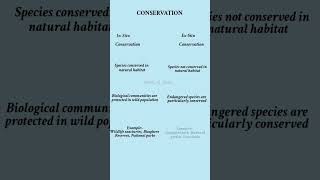 Conservation of species | Ex situ & In situ conservation ✨🌟 #neet2024 #biology #medicalentranceexam