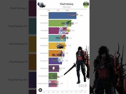 TOP Final Fantasy Games #finalfantasy #ffxvi #gaming #playstation #shorts