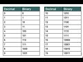 Binary Numbers From 1 To 20