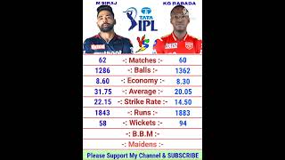 Mohammad Siraj vs Kagiso Rabada IPL Bowling Comparison 2022 | Kagiso Rabada Bowling | Mohammad Siraj
