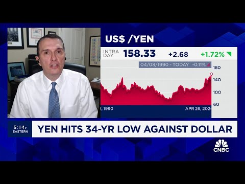 The Impact of the Weakening Japanese Yen on the Global Economy