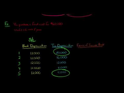 Temporary vs Permanent Tax Differences in Financial Accounting
