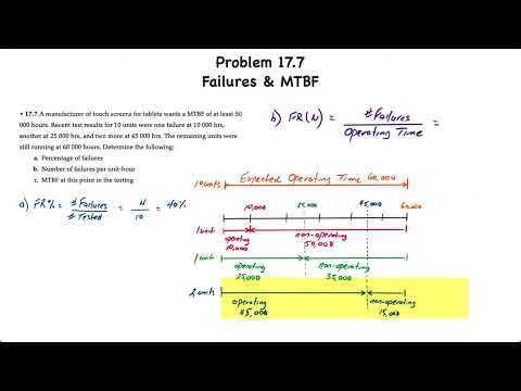 image-How do you calculate mean time between failures?