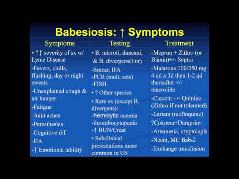 Co infections  Presentation, Diagnosis and Treatment  HD