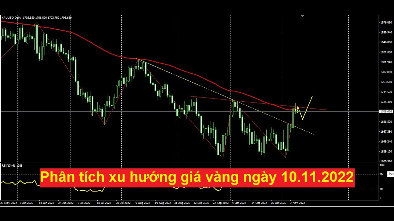 Nhận định xu hướng giá vàng ngày 10.11.2022