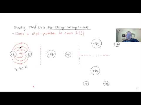Drawing Field Lines for Charge Configurations