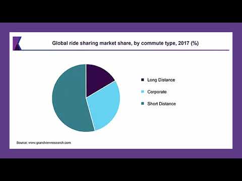 CIMA SCS August 2019 Industry Analysis Part 1 - Zoom