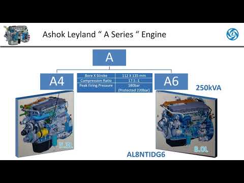 Ashok Leyland LeyPower DG Set -  - 250kVA