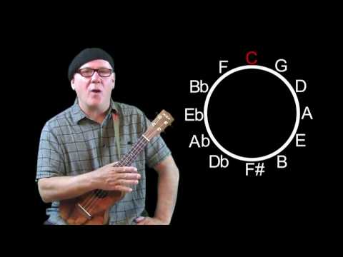Circle of 5ths Lesson Demo