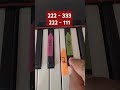 The Easiest Piano Tutorial Ever