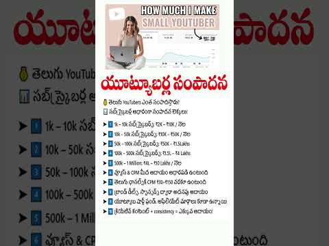 How Much Money Telugu Youtube Channels Earn Based on Their Subscriber Count? #shorts #youtubemoney