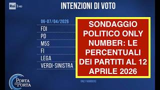 SONDAGGIO POLITICO ONLY NUMBER: LE PERCENTUALI DEI PARTITI AL 12 APRILE 2026