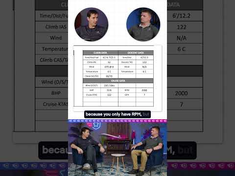 Why RPM Isn’t Enough