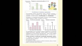 Учебный день 22.04