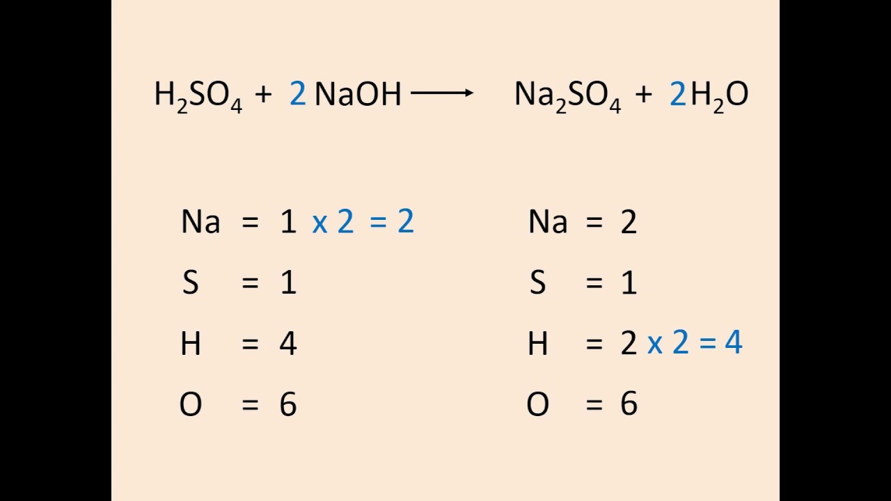 9º Ano - Química - Aula 13 - Reações químicas, Equações e Balanceamento