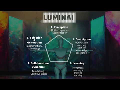 LuminAI: Under the Hood