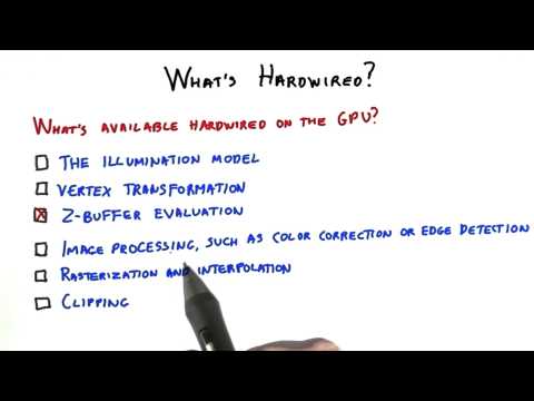 Introduction Interactive 3D Graphics