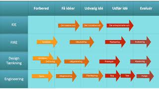 Sammenligning af didaktiske modeller